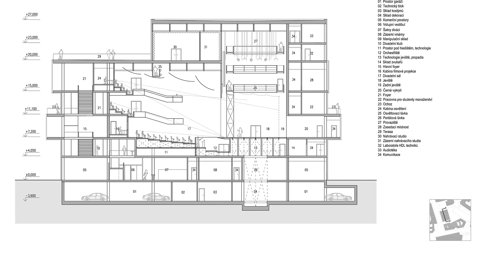 Moravskoslezský dům pro umění a kulturu  příčný řez Ostrava Architektura, projekt
